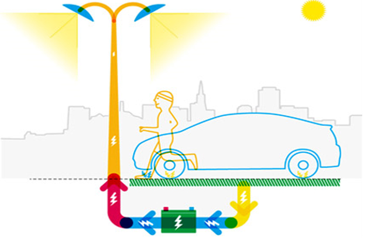 Convocatoria UIA Urban Innovative Actions