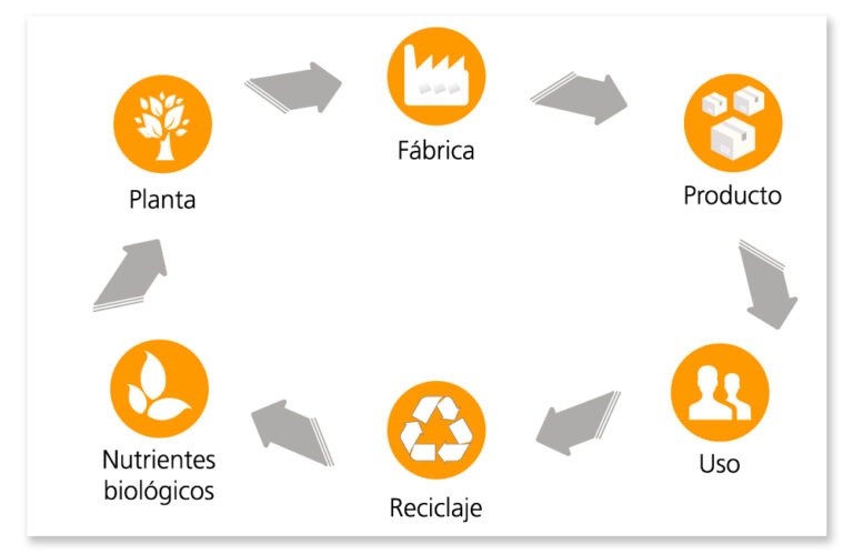 Ref: TRAT20190917001 - Soluciones ambientales de economía circular para la industria de impresión