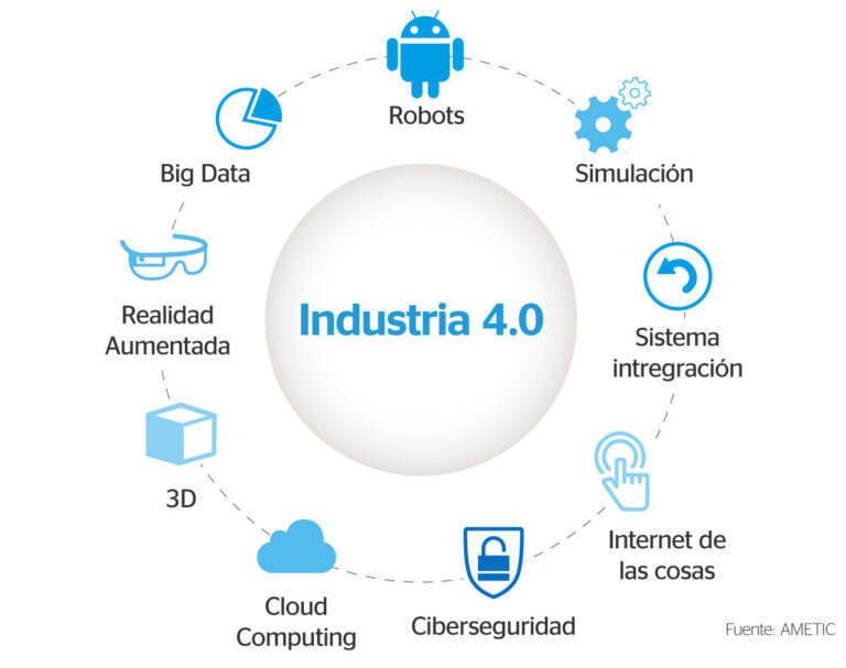 JORNADA en ALBACETE sobre INDUSTRIA DIGITAL 4.0 - 10 de mayo